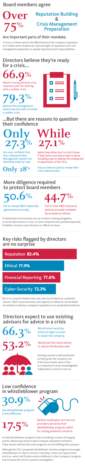 Crisis Management and the Board
