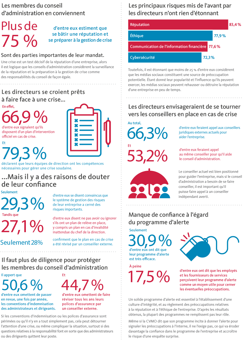 Crisis Management and the Board