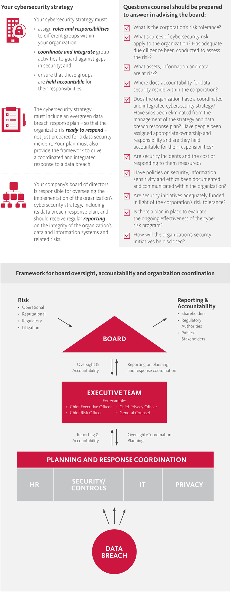 Corporate governance and data issues