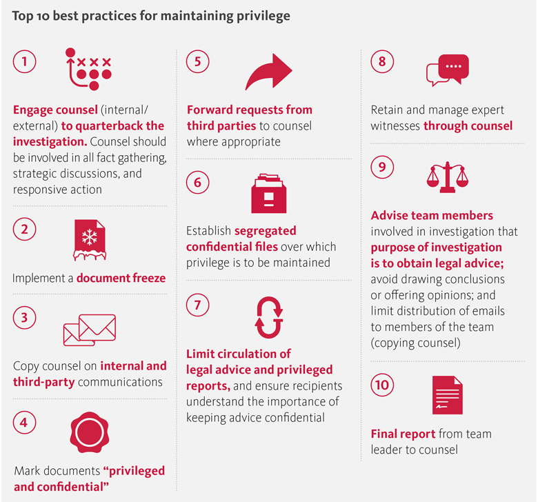 Establishing and maintaining privilege during data security incidents