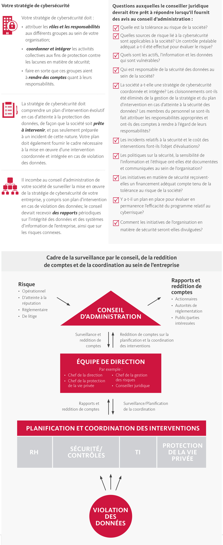 Corporate governance and data issues